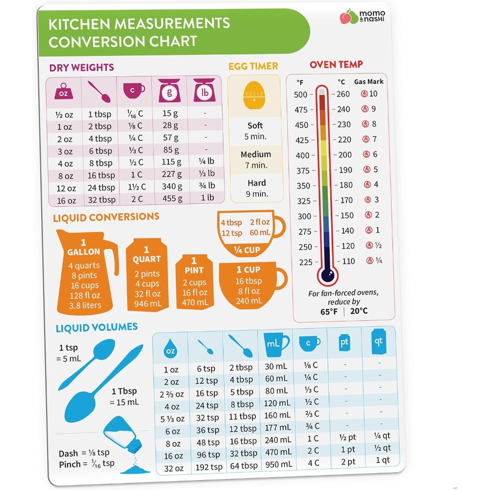Tabella magnetica di conversio - Kitchen Baking Essentials recensione e prezzo